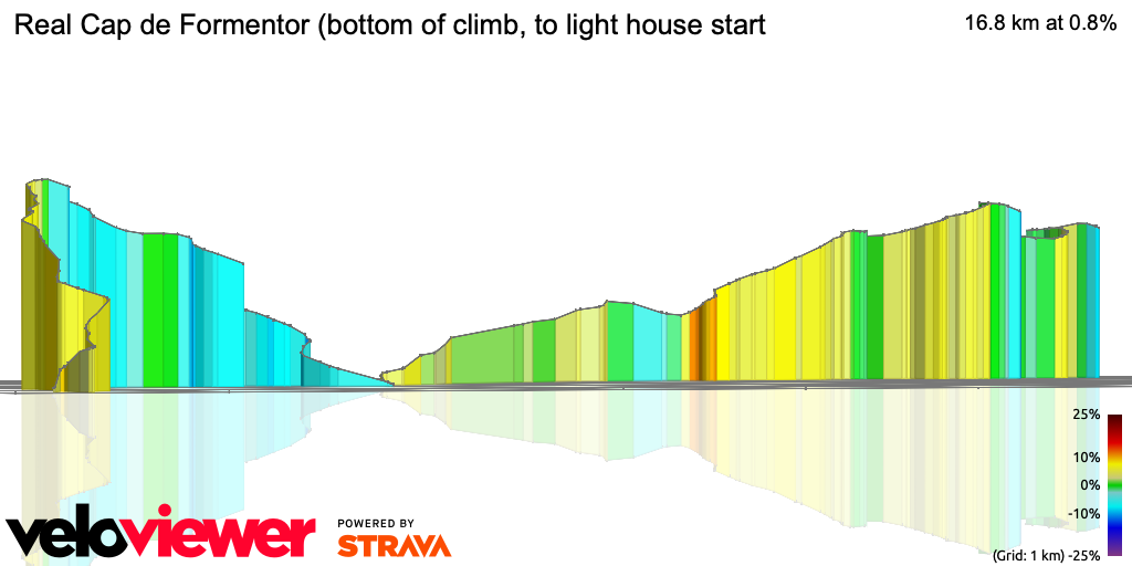 3D Elevation profile image for Real Cap de Formentor (bottom of climb, to light house start