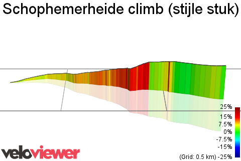 3D Elevation profile image for Schophemerheide climb (stijle stuk)