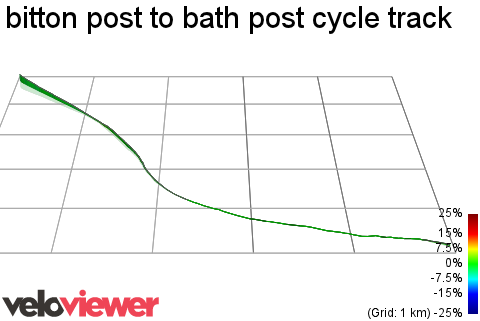 3D Elevation profile image for bitton post to bath post cycle track
