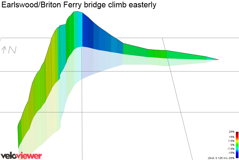3D Elevation profile image for Earlswood/Briton Ferry bridge climb easterly