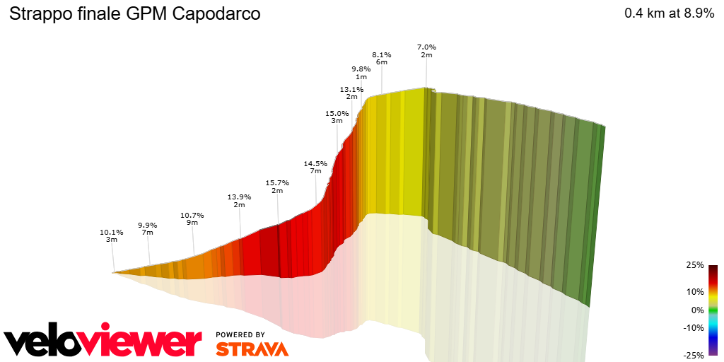 3D Elevation profile image for Strappo finale GPM Capodarco