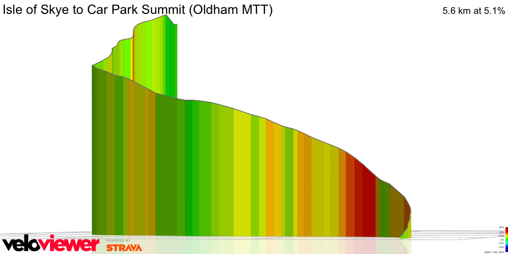 3D Elevation profile image for Isle of Skye to Car Park Summit (Oldham MTT)