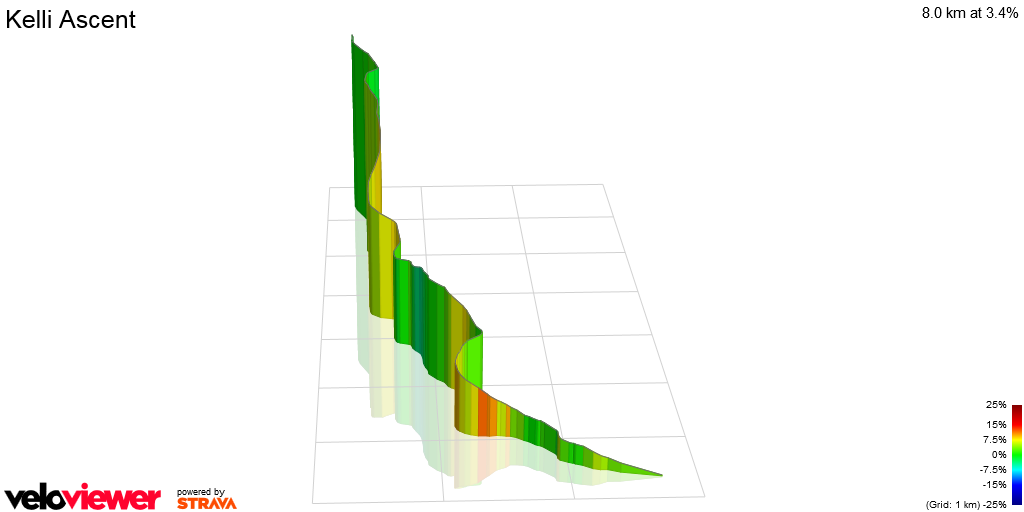 3D Elevation profile image for Kelli Ascent