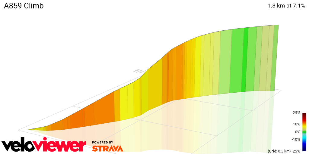 3D Elevation profile image for A859 Climb