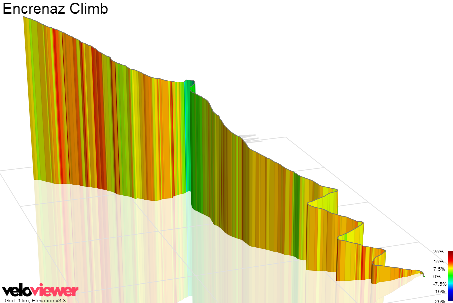 3D Elevation profile image for Encrenaz Climb