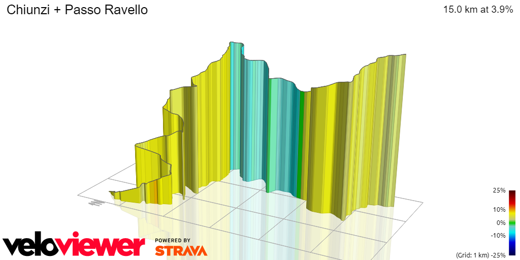3D Elevation profile image for Chiunzi + Passo Ravello