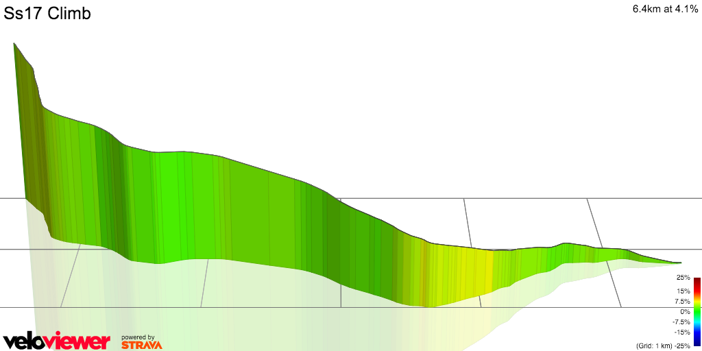 3D Elevation profile image for Ss17 Climb