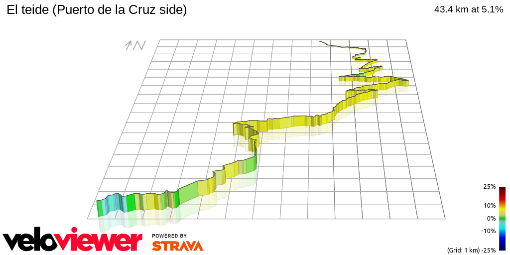 3D Elevation profile image for El teide (Puerto de la Cruz side)