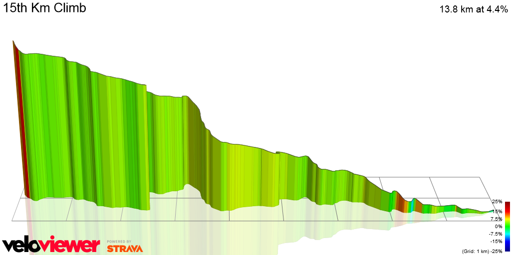 3D Elevation profile image for 15th Km Climb