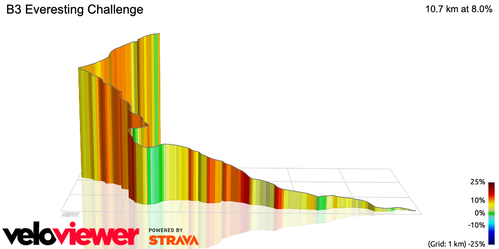 3D Elevation profile image for B3 Everesting Challenge