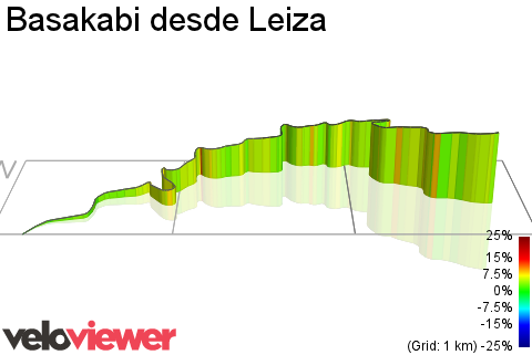 3D Elevation profile image for Basakabi desde Leiza