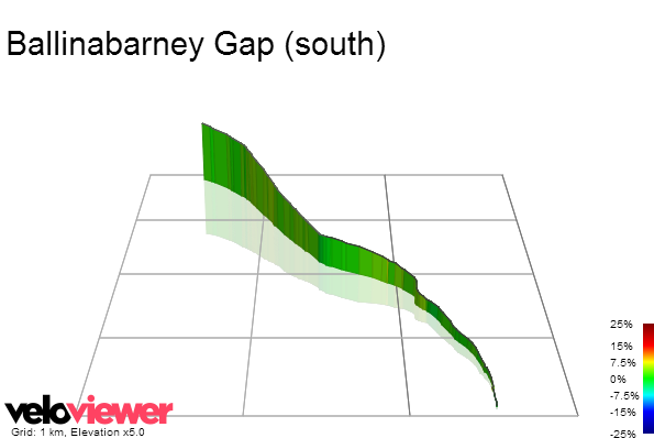 3D Elevation profile image for Ballinabarney Gap (south)