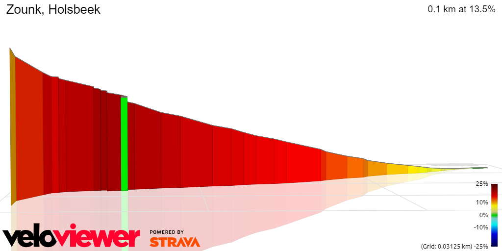 3D Elevation profile image for Zounk, Holsbeek