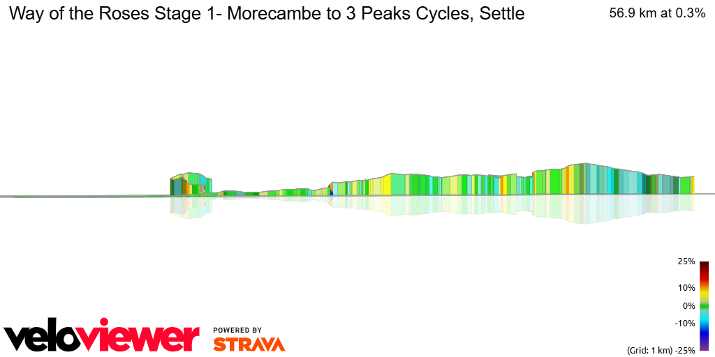 3D Elevation profile image for Way of the Roses Stage 1- Morecambe to 3 Peaks Cycles, Settle
