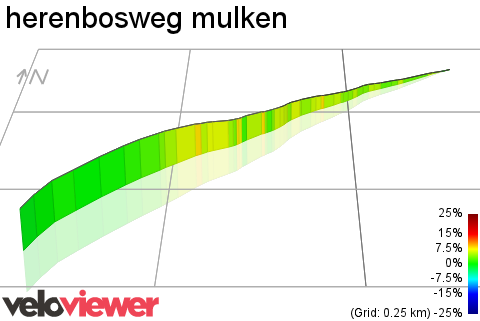 3D Elevation profile image for herenbosweg mulken