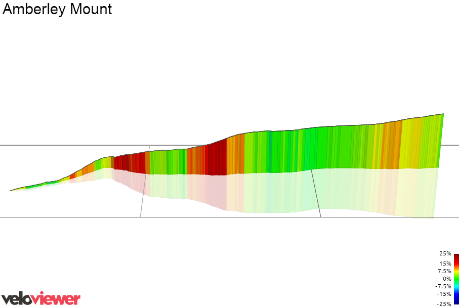 3D Elevation profile image for Amberley Mount