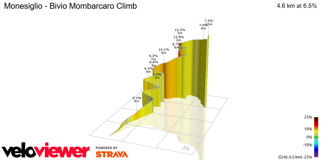 3D Elevation profile image for Monesiglio - Bivio Mombarcaro Climb