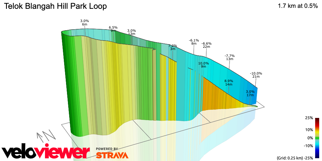 3D Elevation profile image for Telok Blangah Hill Park Loop