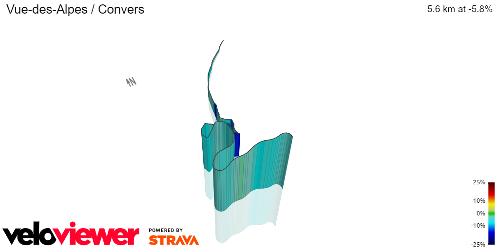3D Elevation profile image for Vue-des-Alpes / Convers