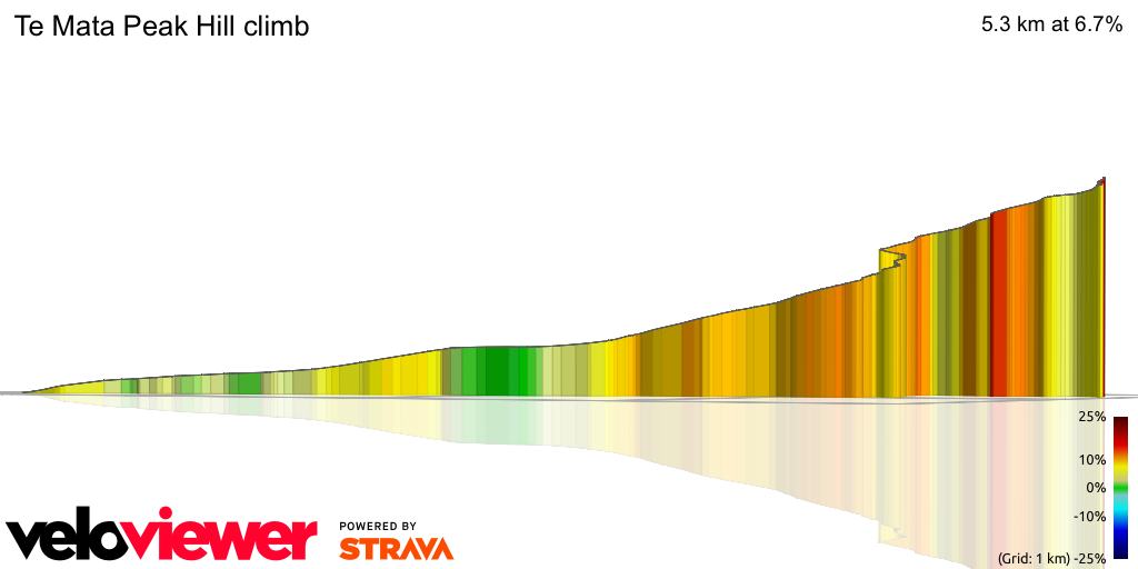 3D Elevation profile image for Te Mata Peak Hill climb
