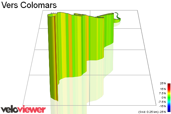 3D Elevation profile image for Vers Colomars