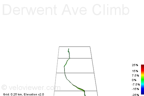 3D Elevation profile image for Derwent Ave Climb