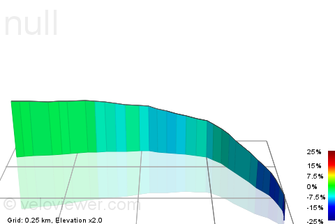 3D Elevation profile image for Titsey Hill Descent