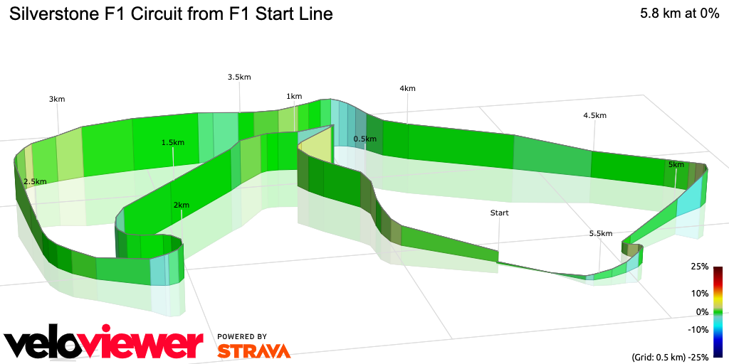 3D Elevation profile image for Silverstone F1 Circuit from F1 Start Line