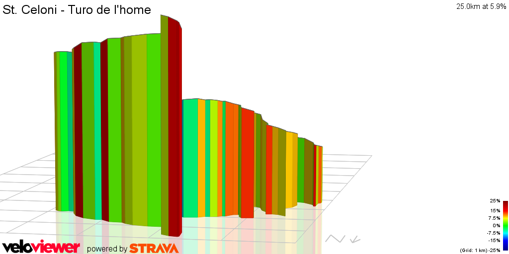 3D Elevation profile image for St. Celoni - Turo de l'home