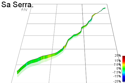3D Elevation profile image for Sa Serra.