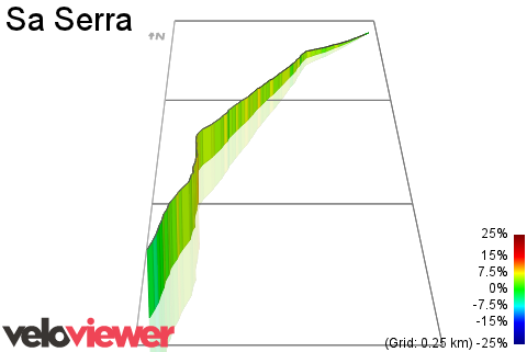3D Elevation profile image for Sa Serra