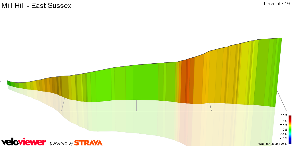 3D Elevation profile image for Mill Hill - East Sussex