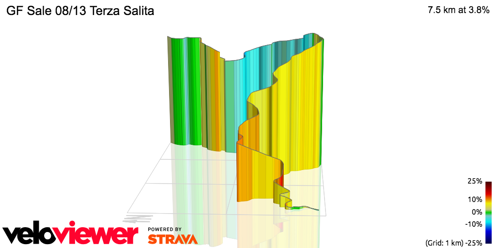 3D Elevation profile image for GF Sale 08/13 Terza Salita