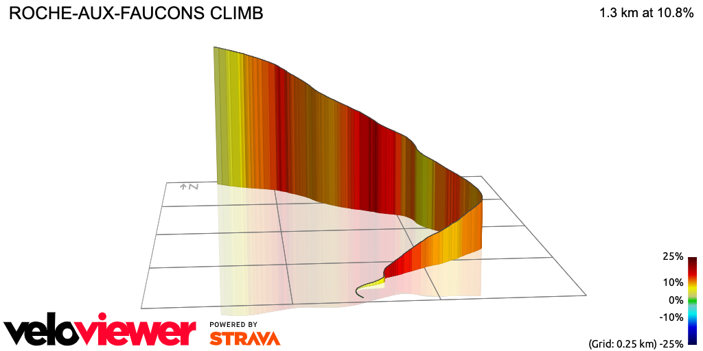 3D Elevation profile image for ROCHE-AUX-FAUCONS CLIMB