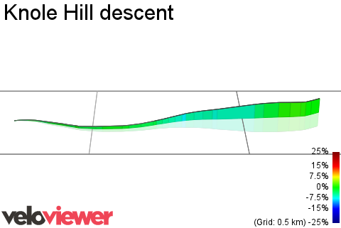 3D Elevation profile image for Knole Hill descent