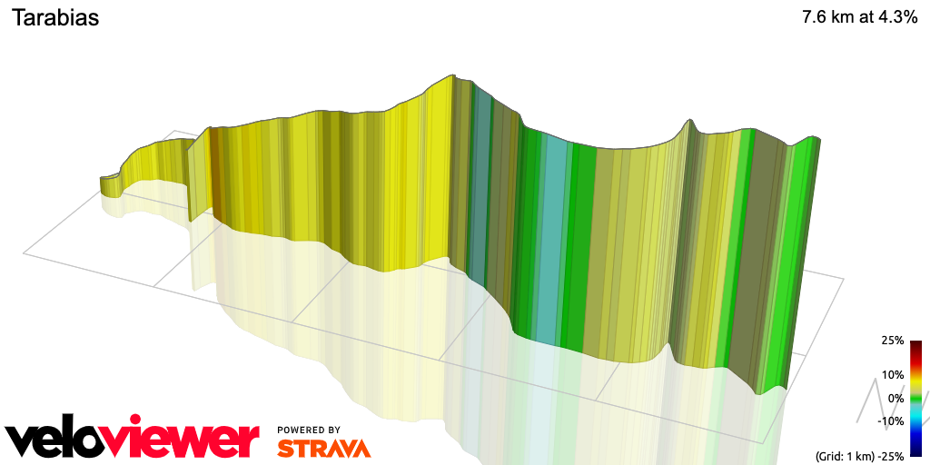 3D Elevation profile image for Tarabias