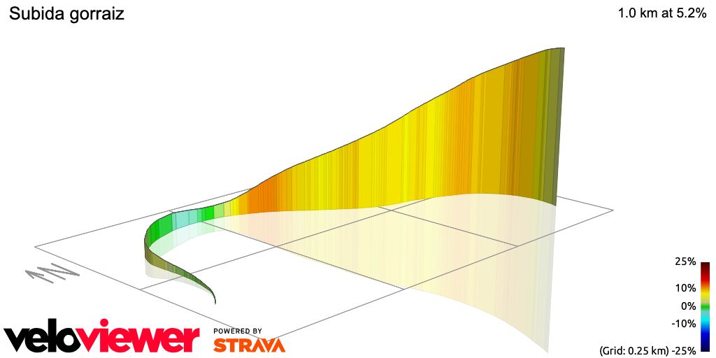 3D Elevation profile image for Subida gorraiz