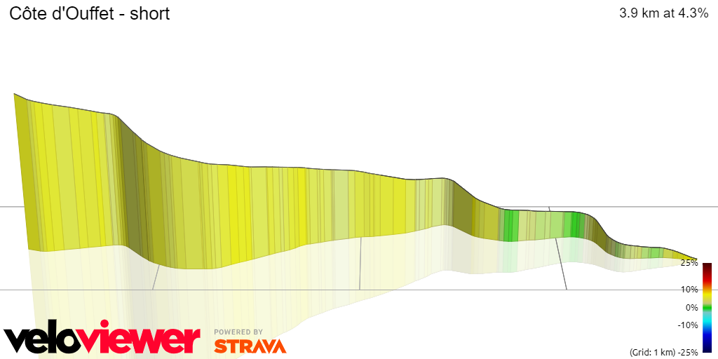 3D Elevation profile image for Côte d'Ouffet - short