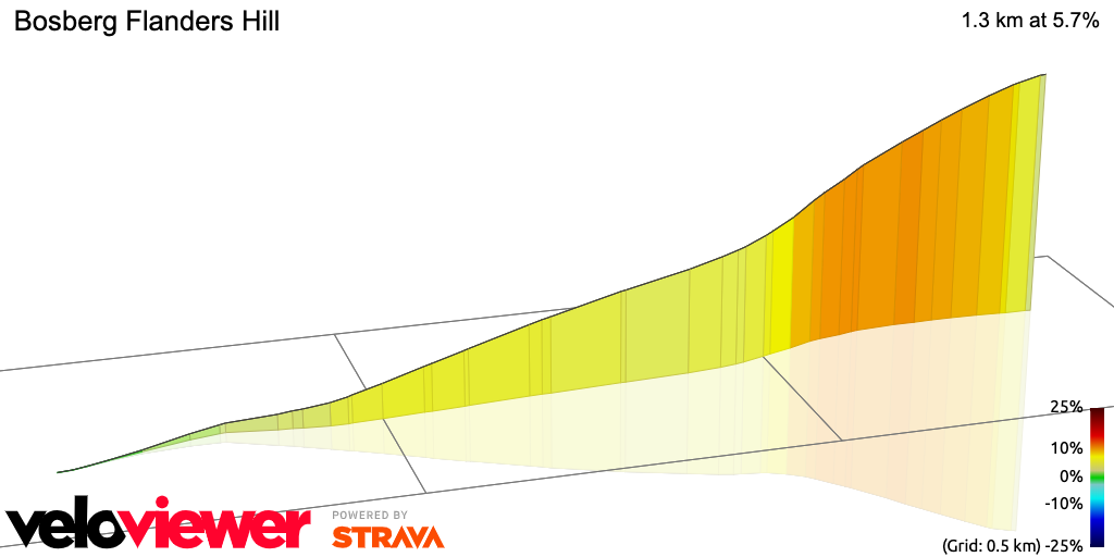 3D Elevation profile image for Bosberg Flanders Hill