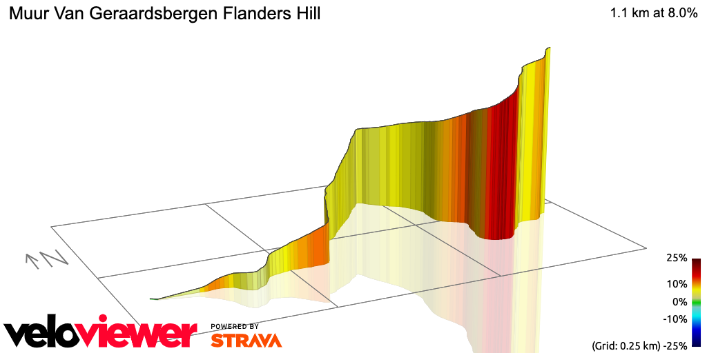 3D Elevation profile image for Muur Van Geraardsbergen Flanders Hill