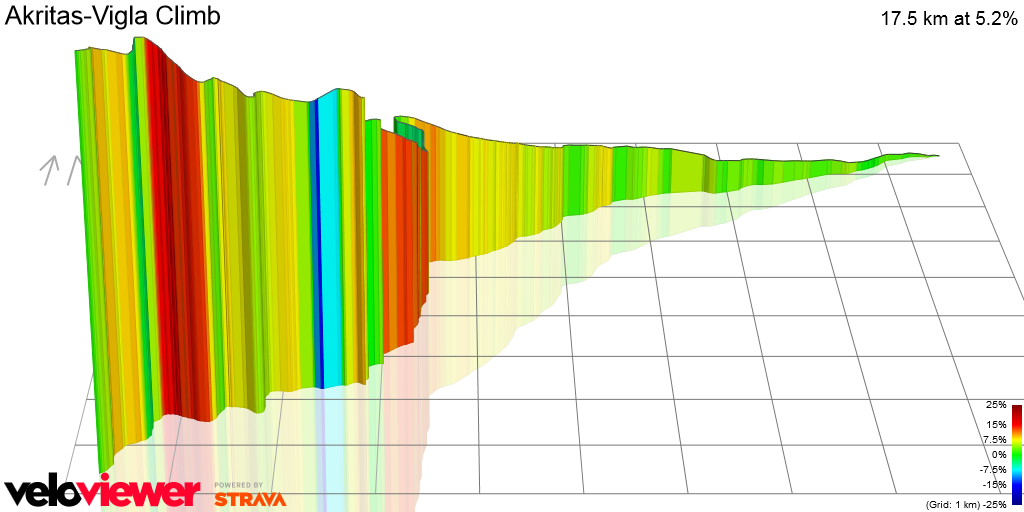 3D Elevation profile image for Akritas-Vigla Climb
