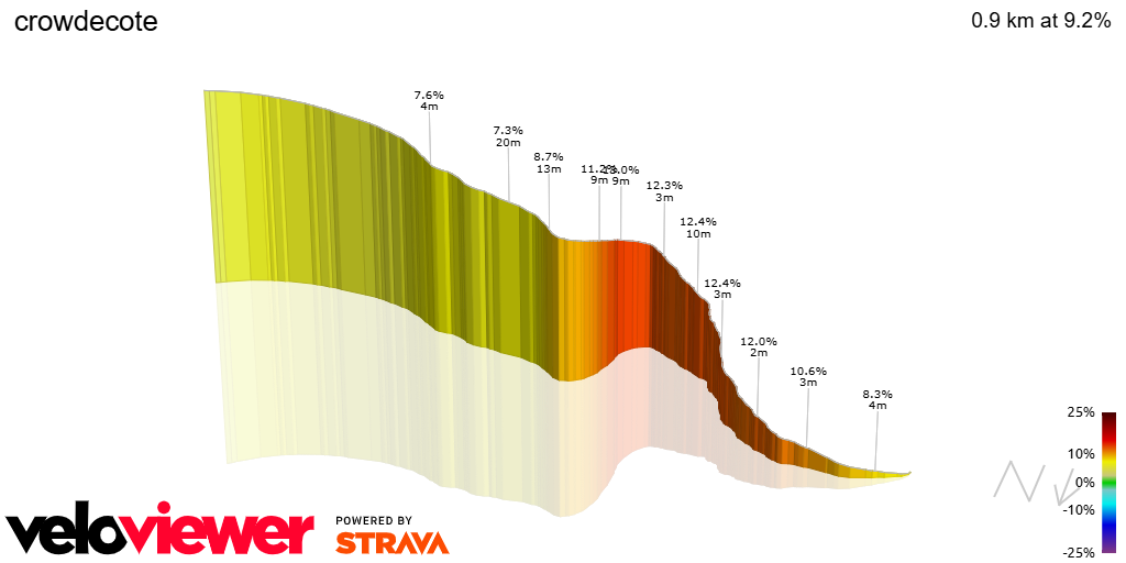 3D Elevation profile image for crowdecote