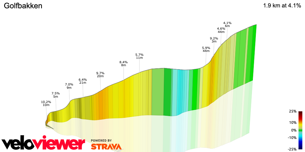 3D Elevation profile image for Golfbakken