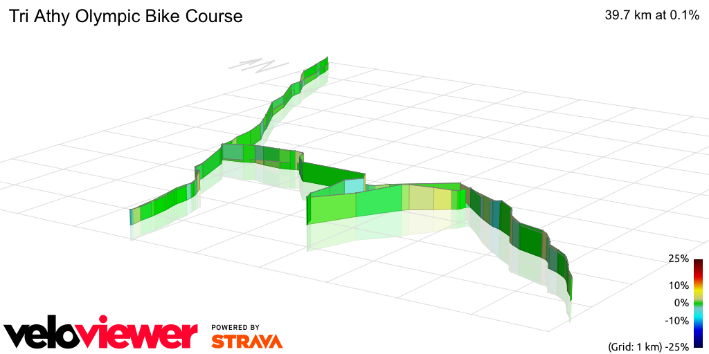 3D Elevation profile image for Tri Athy Olympic Bike Course