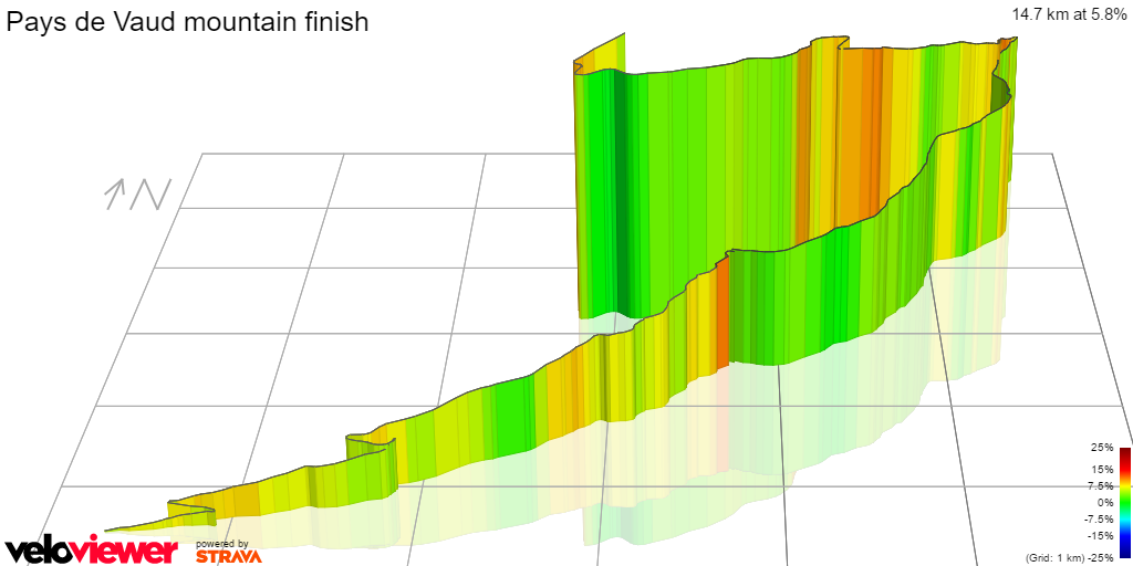 3D Elevation profile image for Pays de Vaud mountain finish