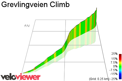 3D Elevation profile image for Grevlingveien Climb