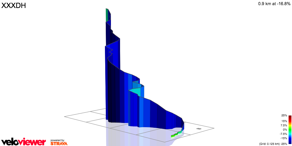 3D Elevation profile image for XXXDH