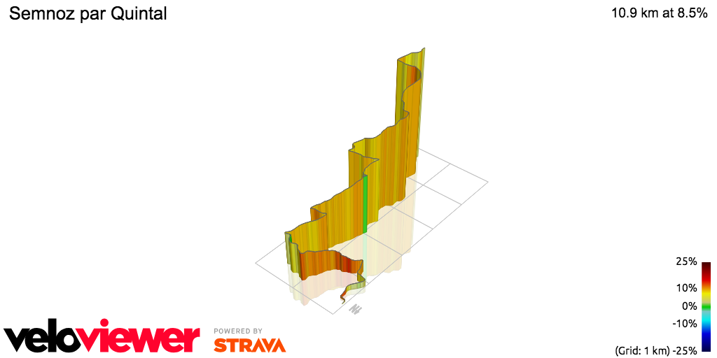 3D Elevation profile image for Semnoz par Quintal