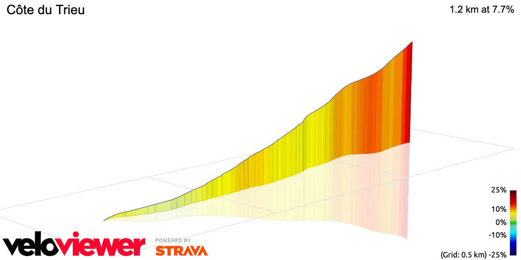 3D Elevation profile image for Côte du Trieu