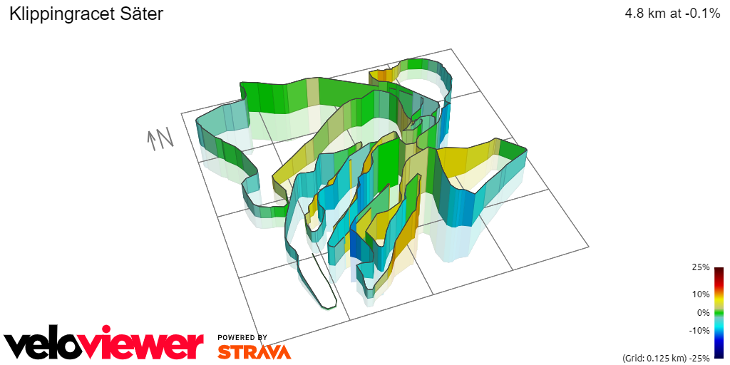 3D Elevation profile image for Klippingracet Säter